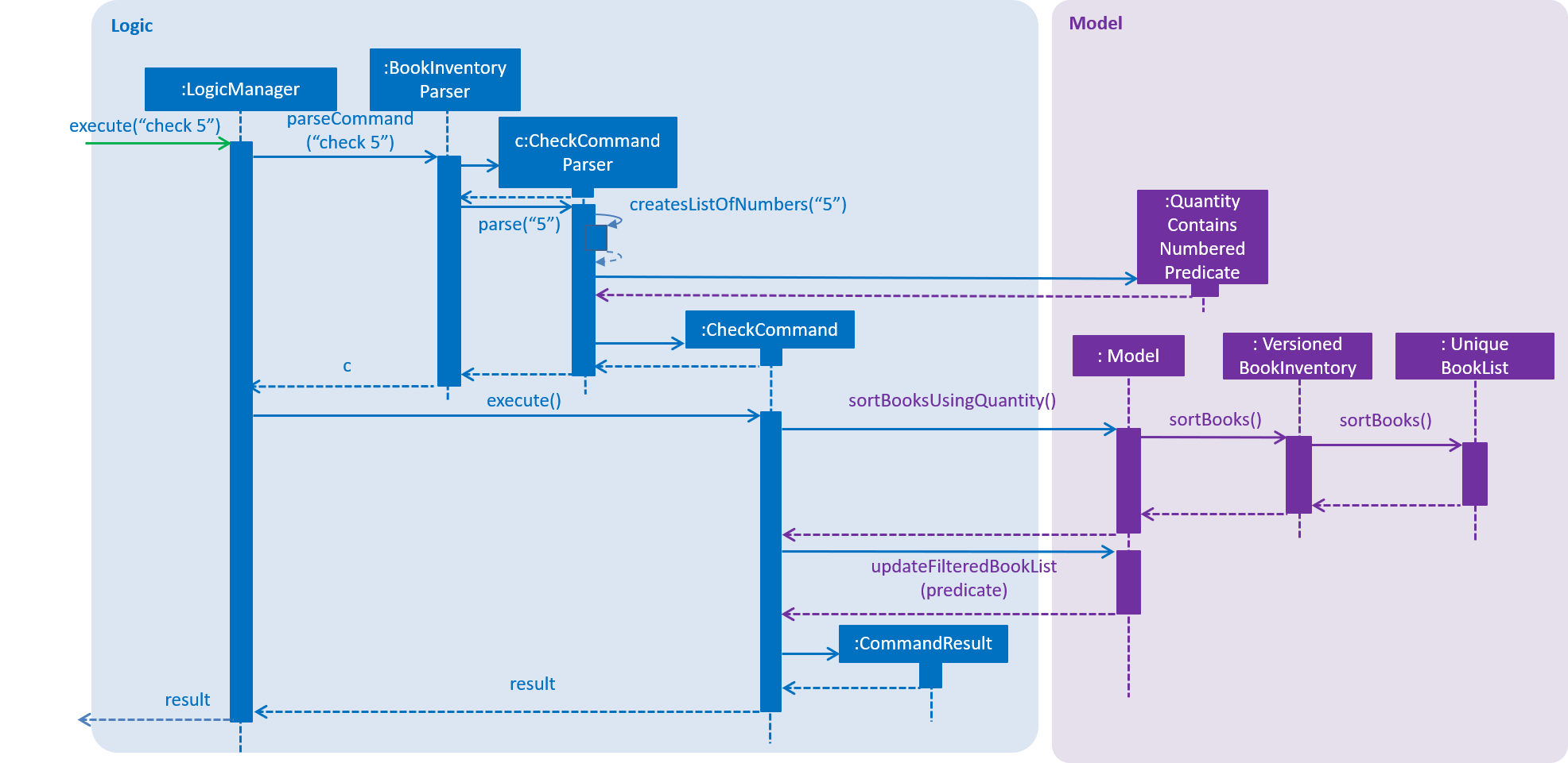 CheckSequenceDiagram