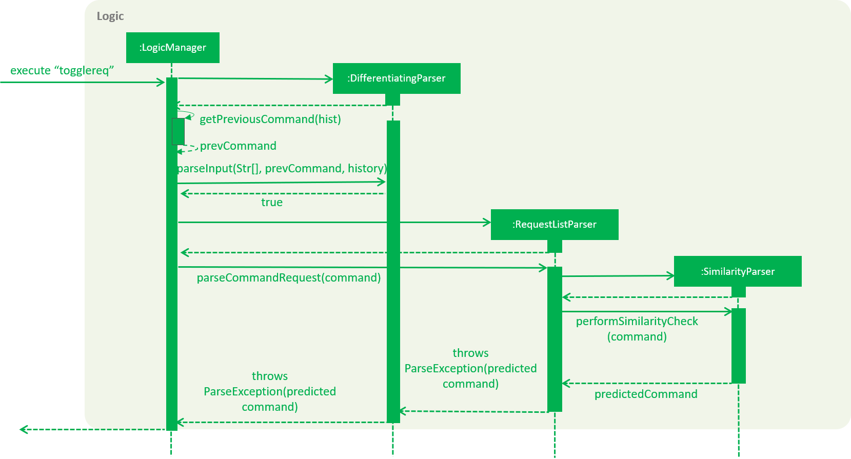 CommandPredictionSequenceDiagram