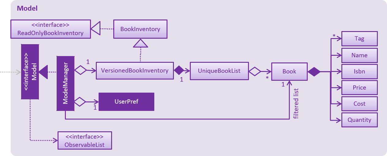 ModelClassDiagram