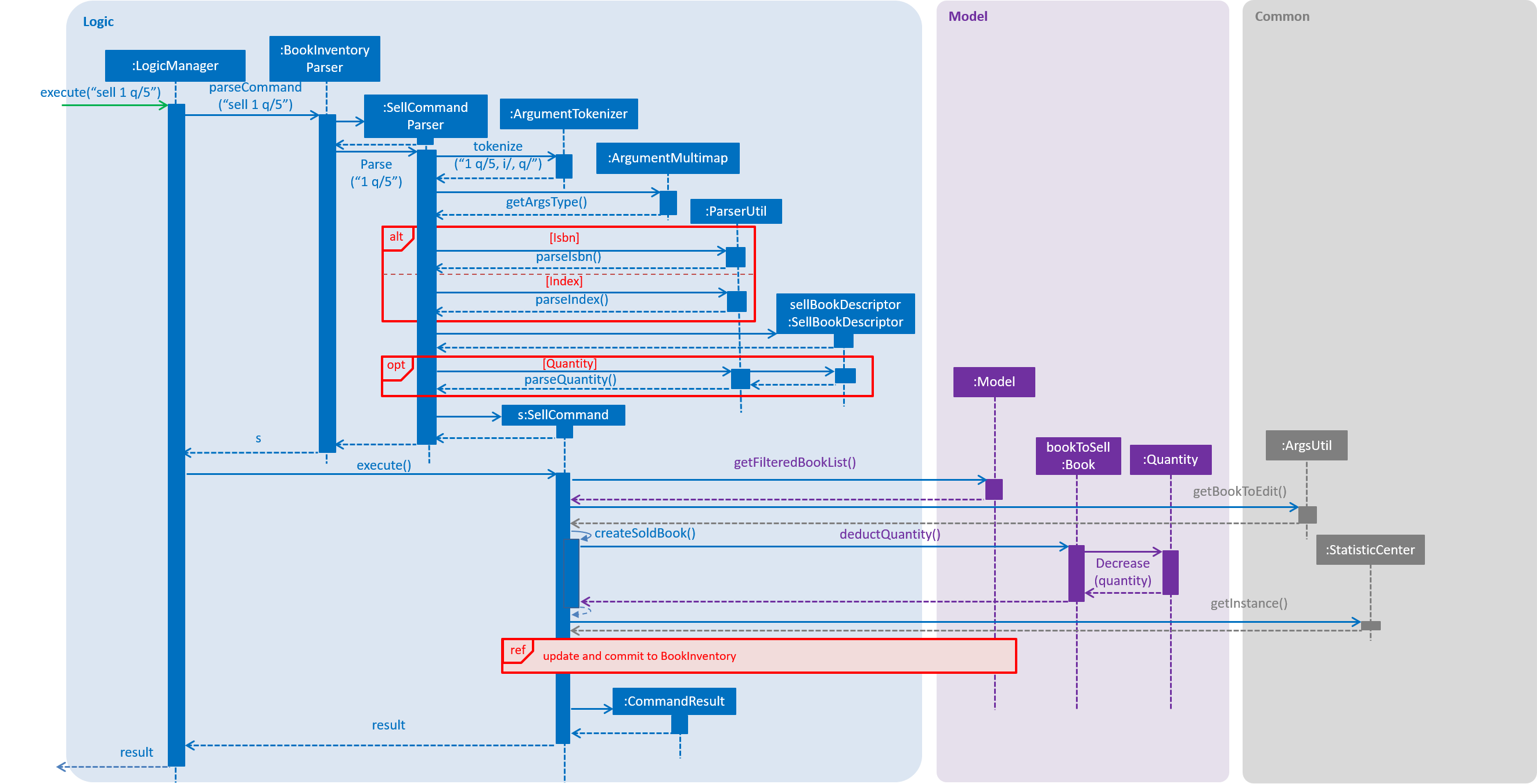 SellSequenceDiagram