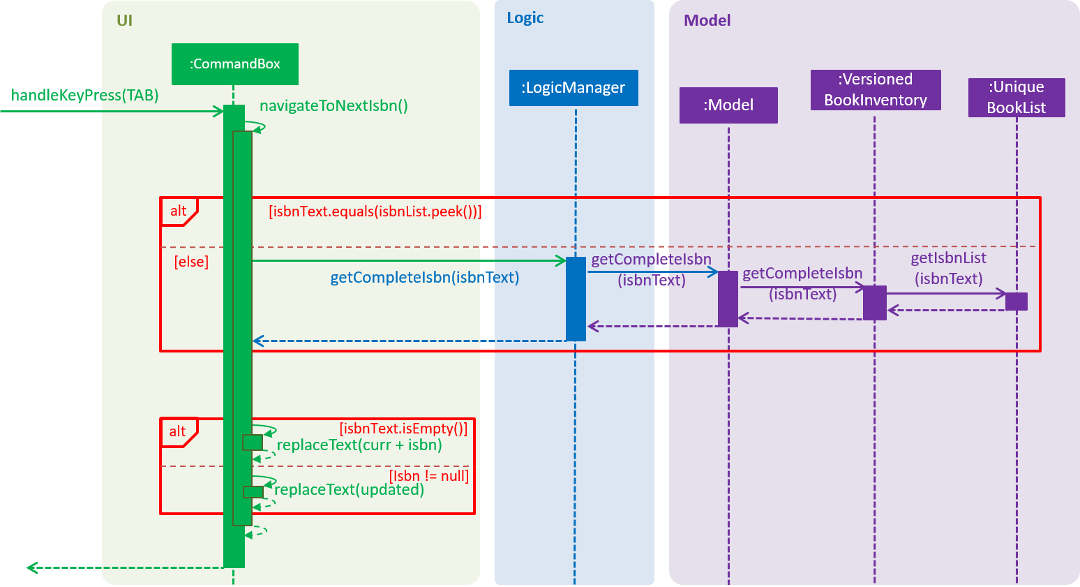 TabSequenceDiagram