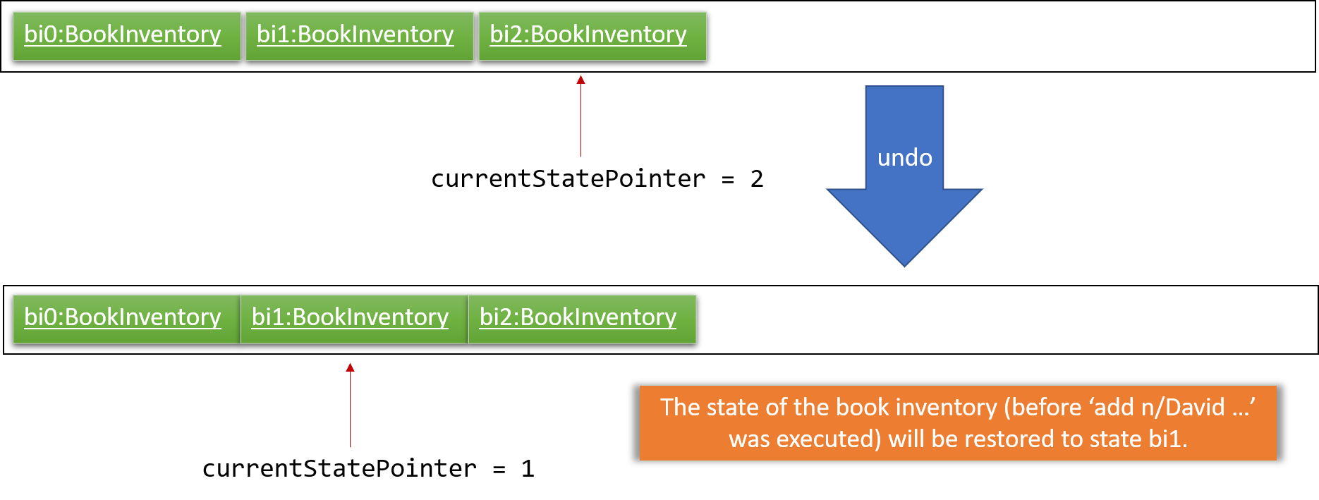 UndoRedoExecuteUndoStateListDiagram