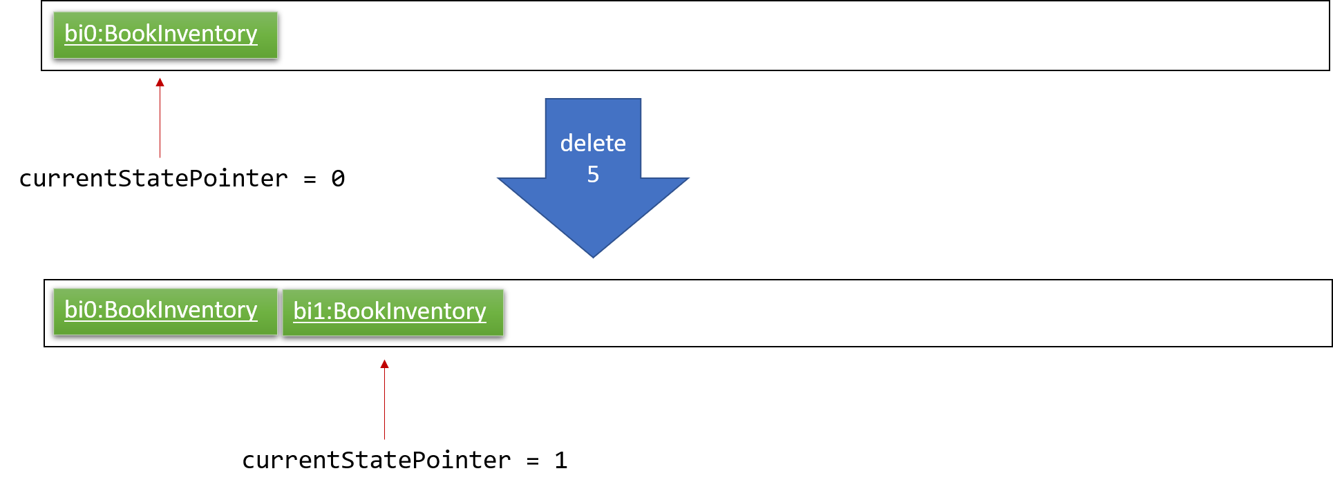 UndoRedoNewCommand1StateListDiagram