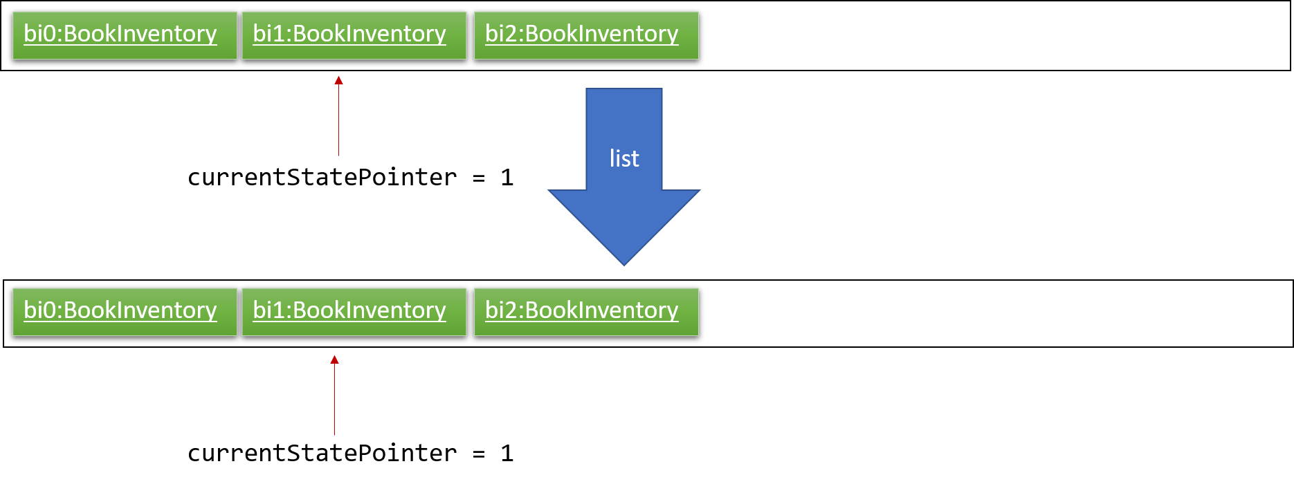 UndoRedoNewCommand3StateListDiagram