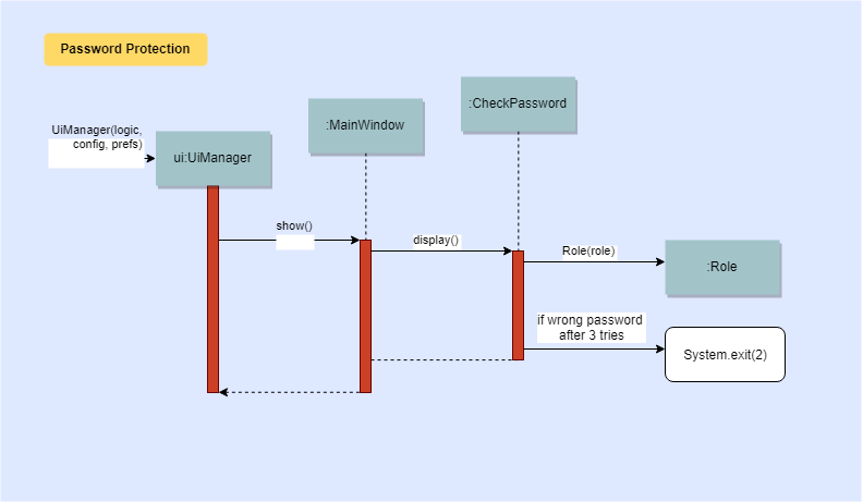 password protection diagram