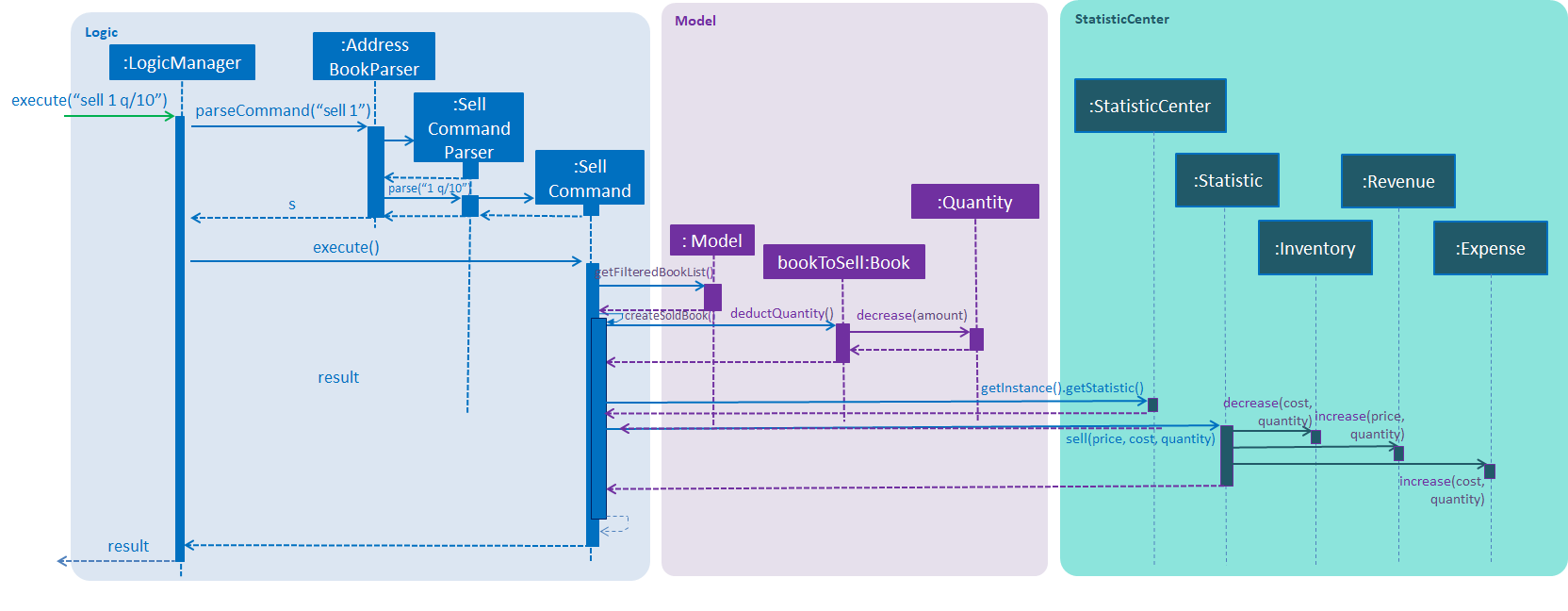 statisticSequenceDiagram